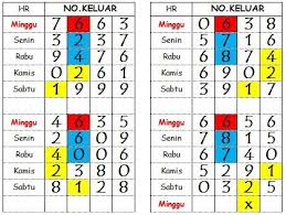 Pola Interval Togel Online