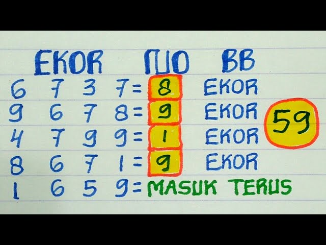 Cara Bermain Indeks Besar Kecil Togel Online